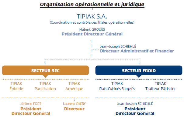 Gouvernance D Entreprise Tipiak